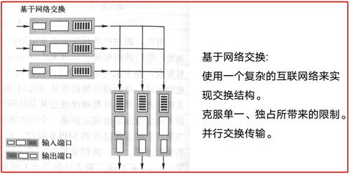 計算機網(wǎng)絡層 網(wǎng)絡互連與設備安裝維護
