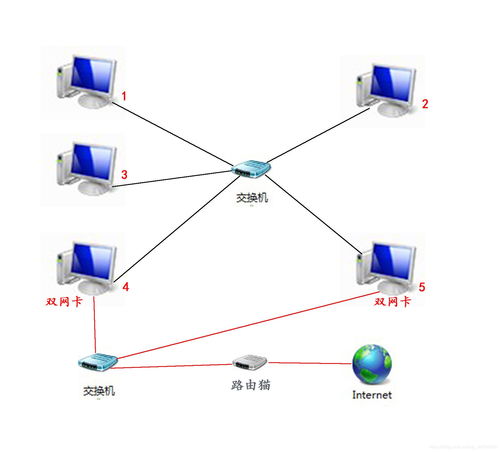 網(wǎng)絡編程之計算機網(wǎng)絡設備的安裝與維護